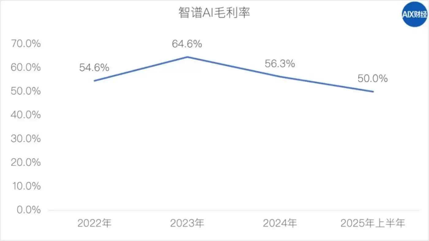 排“第二”的智谱AI，含金量多高？
