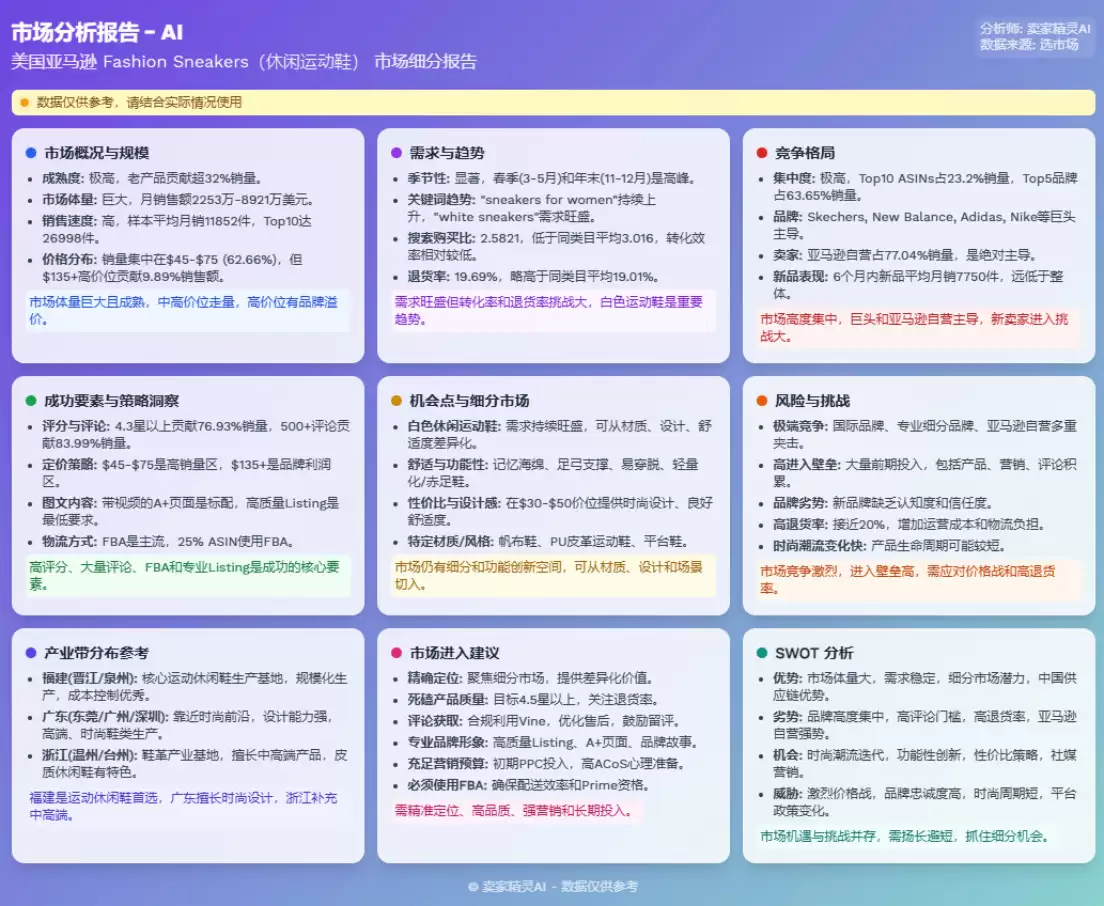 卖家精灵赋能“泉州制造”高效出海,AI+大数据应用势不可挡!