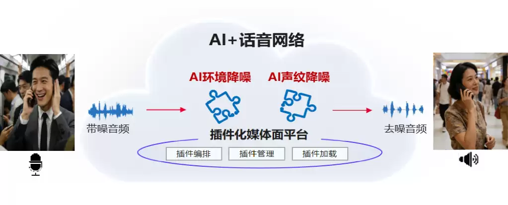 中国移动联合华为、中兴推出业界首个网络原生AI话务降噪能力,主观评测效果达中高端手机水平