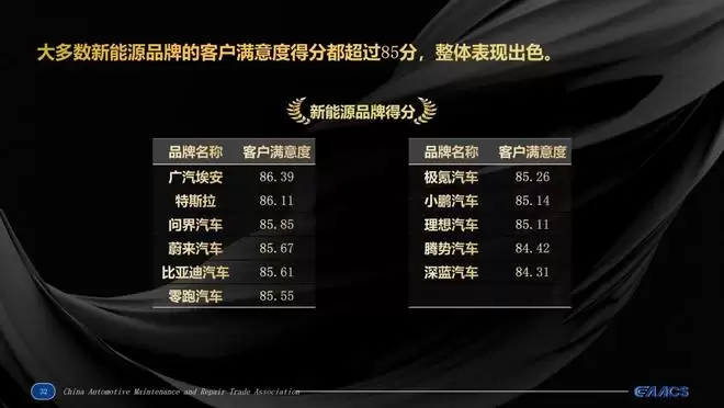 番禺行动改革ING,广汽埃安打响用户价值突围战