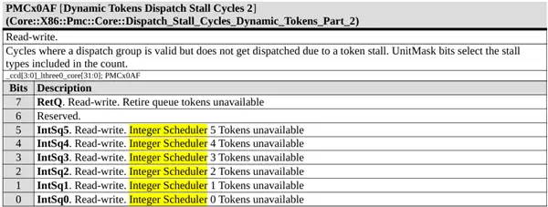 AMD官方首次公布Zen6设计!首发2nm、全新计算内核