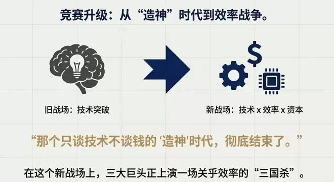 卖会员赚翻了？OpenAI这一数据飙至70%！华尔街冷笑：这只是数字游戏