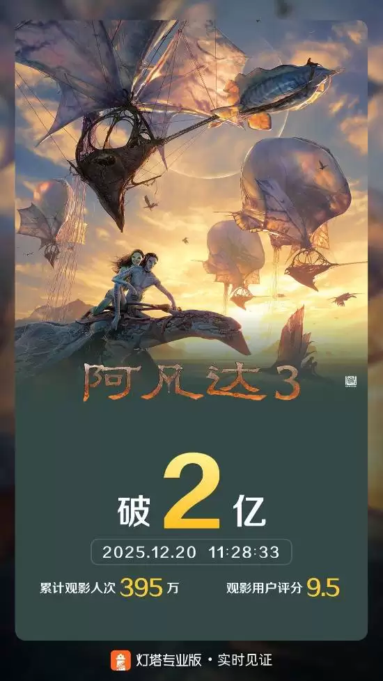 阿凡达3震撼上映，视觉盛宴重燃影院热情