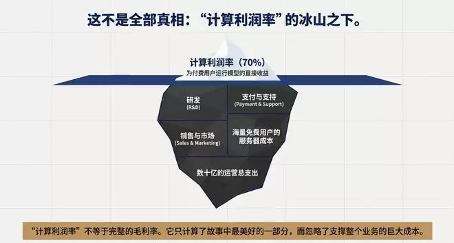 卖会员赚翻了？OpenAI这一数据飙至70%！华尔街冷笑：这只是数字游戏