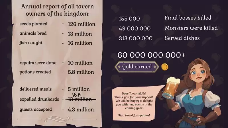 传说酒馆Steam社区成就突破：全球玩家共创奇幻经营奇迹