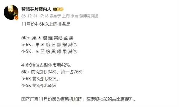 11月高端机销量榜出炉：苹果、华为、小米上演 “三国杀” h=