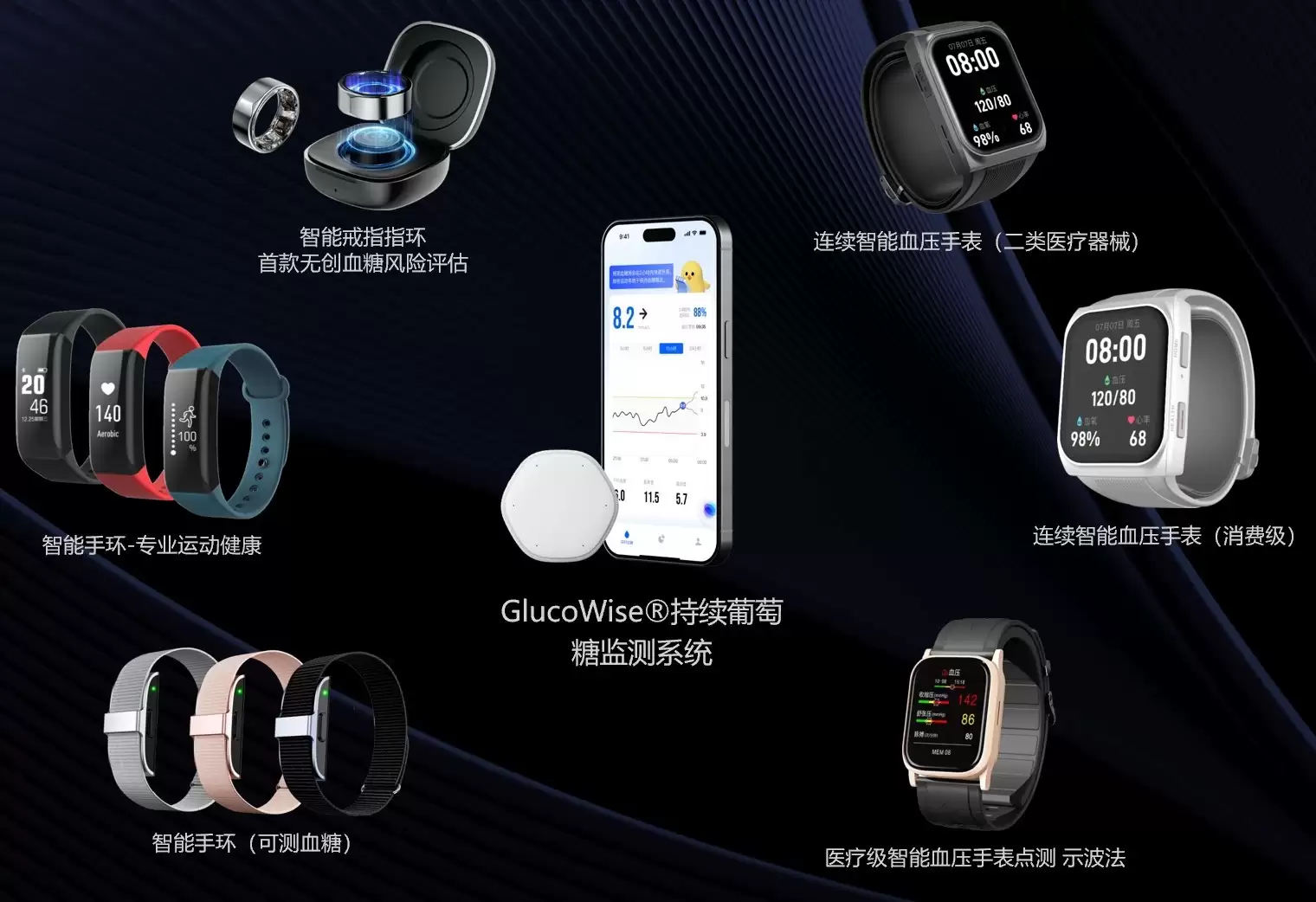 从“点测”到“连续”：灵析生物动态体征监测引领健康管理新模式