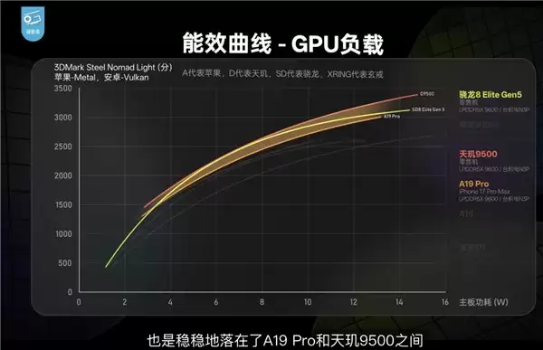 年末最实用的旗舰标准:更稳、更冷、更省