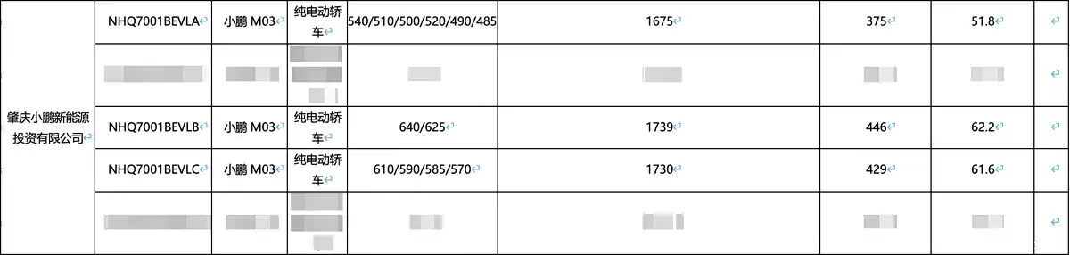 新款小鹏 MONA M03 电池及续航信息披露，最高续航达 640km