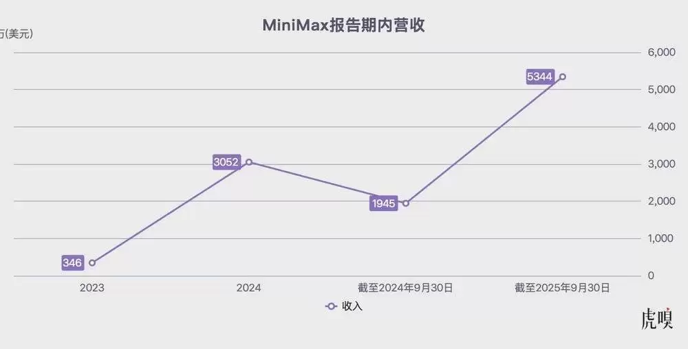 MiniMax PK智谱：港交所的正面交锋