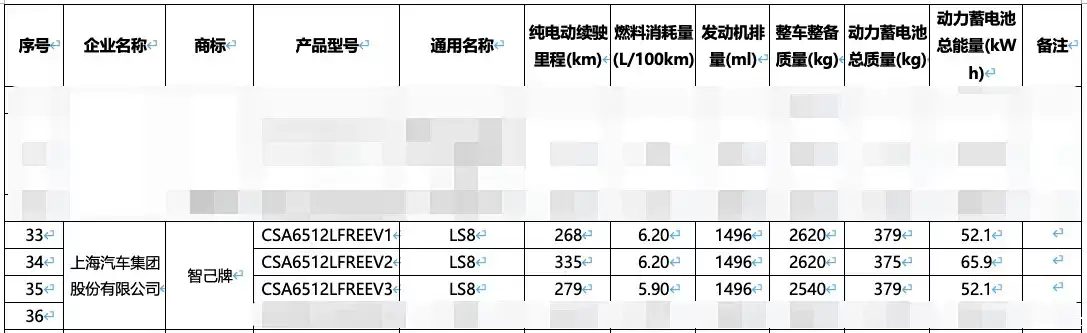 最大纯电续航 335km,智己 LS8 电池续航信息揭晓