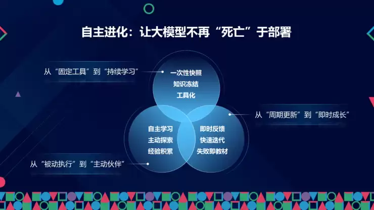 RockAI CMO 邹佳思：端侧智能如何通过「原生记忆」与「自主学习」，完成从工具迈向伙伴的人机关系丨GAIR 2025