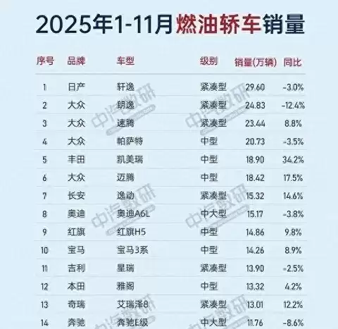 轩逸热销背后：国产车崛起与燃油车市场变局