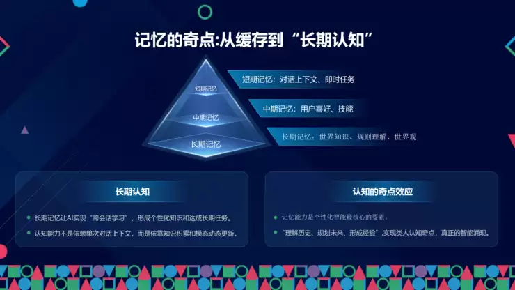 RockAI CMO 邹佳思：端侧智能如何通过「原生记忆」与「自主学习」，完成从工具迈向伙伴的人机关系丨GAIR 2025