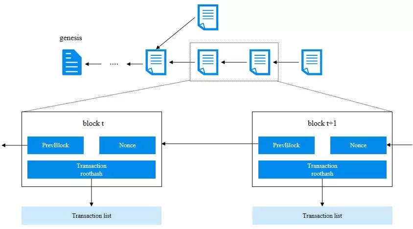微云全息 (NASDAQ HOLO)：区块链数据处理性能剖析与优化探索