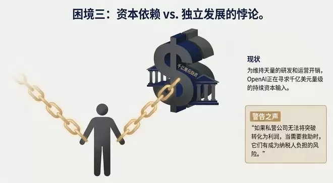 卖会员赚翻了？OpenAI这一数据飙至70%！华尔街冷笑：这只是数字游戏