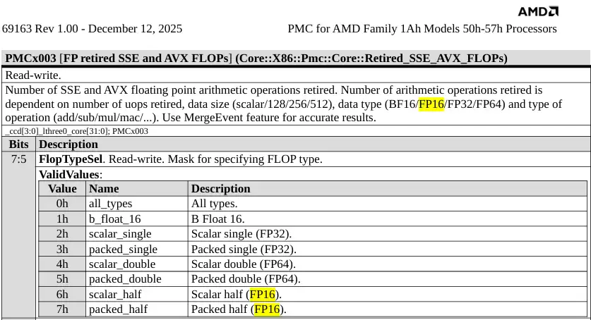 AMD Zen6架构首曝：2nm工艺、8路并行、专为AI与HPC重构