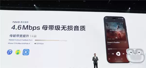 较iPhone17 Pro Max提升14倍！华为nova 15 Ultra首次支持4.6Mbps母带级无损音质 