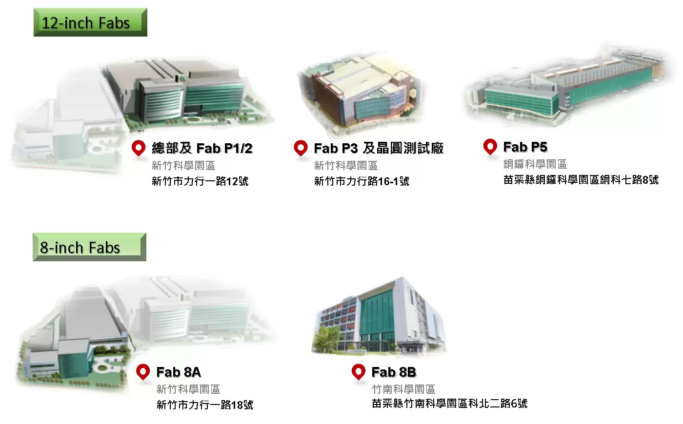 可扩产空间成“香饽饽”：消息称美光亦有意力积电铜锣厂区