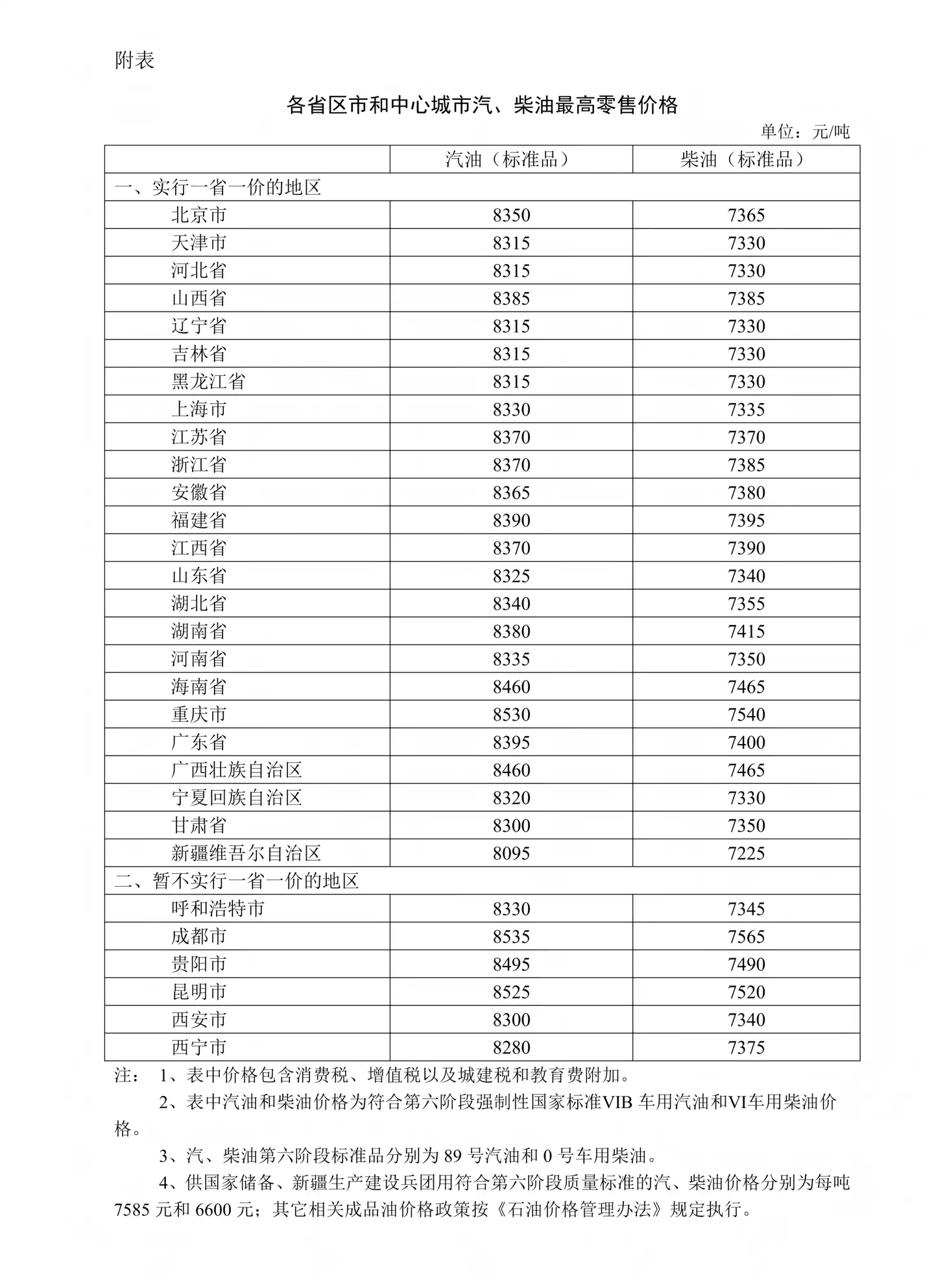 今晚国内油价下调：加满一箱 92 号汽油将少花 6.5 元，2025 年“7 涨 12 降 6 搁浅”收官