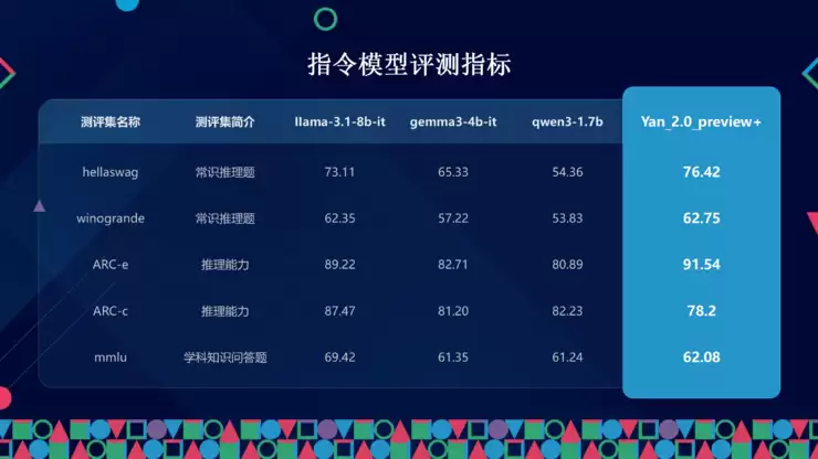 RockAI CMO 邹佳思：端侧智能如何通过「原生记忆」与「自主学习」，完成从工具迈向伙伴的人机关系丨GAIR 2025