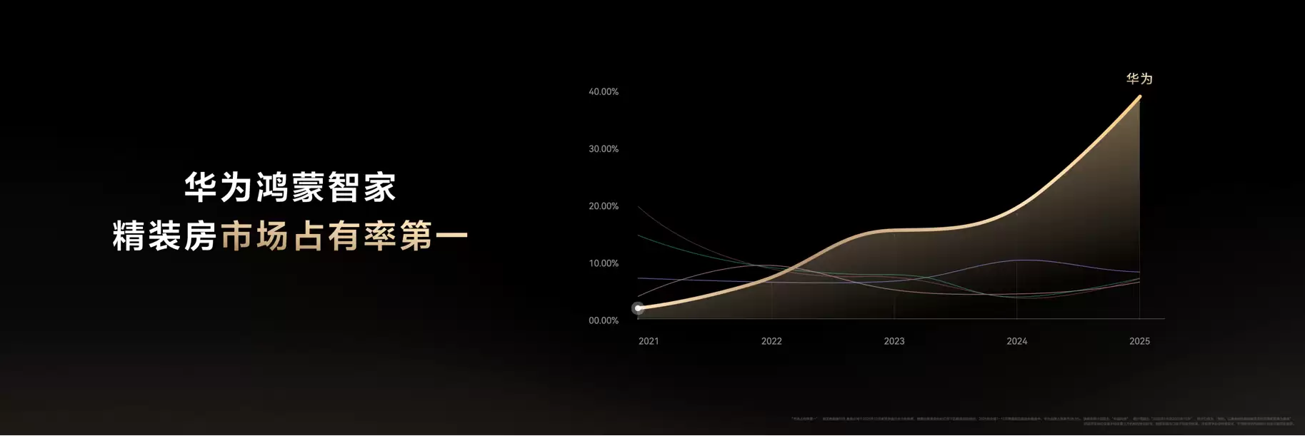 华为鸿蒙智家全新小艺管家升级，智装套餐9999元起