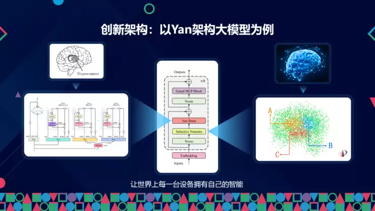 RockAI CMO 邹佳思：端侧智能如何通过「原生记忆」与「自主学习」，完成从工具迈向伙伴的人机关系丨GAIR 2025
