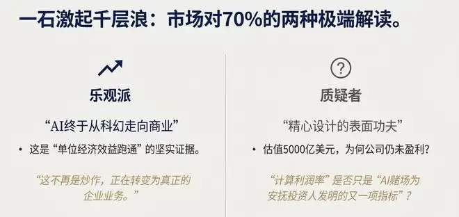 卖会员赚翻了？OpenAI这一数据飙至70%！华尔街冷笑：这只是数字游戏