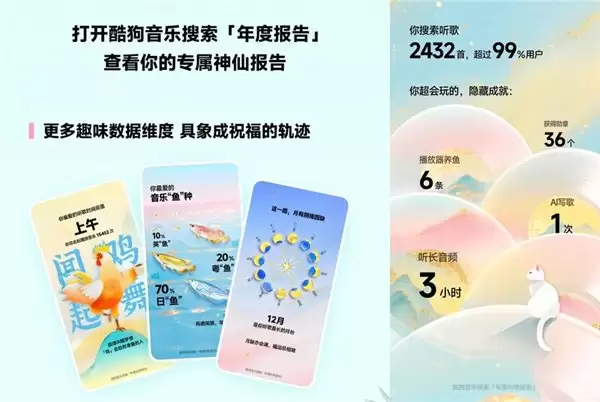 酷狗音乐 2025 年度听歌报告上线 解锁专属“神仙”收获定制好运