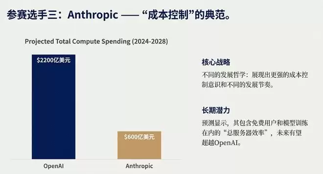 卖会员赚翻了？OpenAI这一数据飙至70%！华尔街冷笑：这只是数字游戏