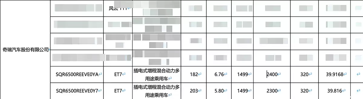 奇瑞星途 ET7 电池及续航信息揭晓：增程版纯电续航 203km / 纯电动版续航 726km