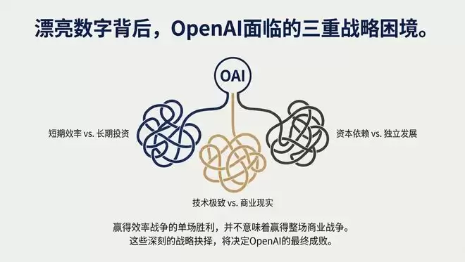 卖会员赚翻了？OpenAI这一数据飙至70%！华尔街冷笑：这只是数字游戏