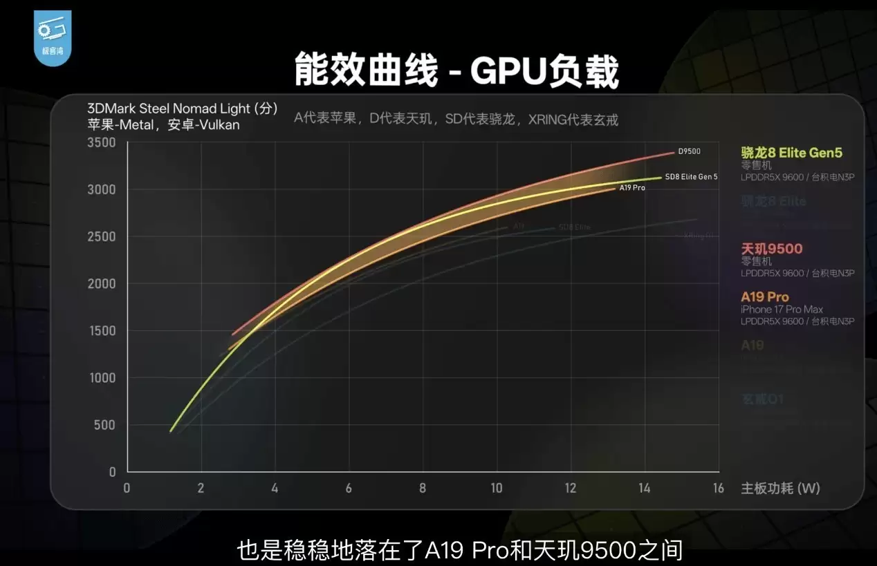 长焦4K不发烫、长局游戏不跳帧？芯片效能才是硬指标