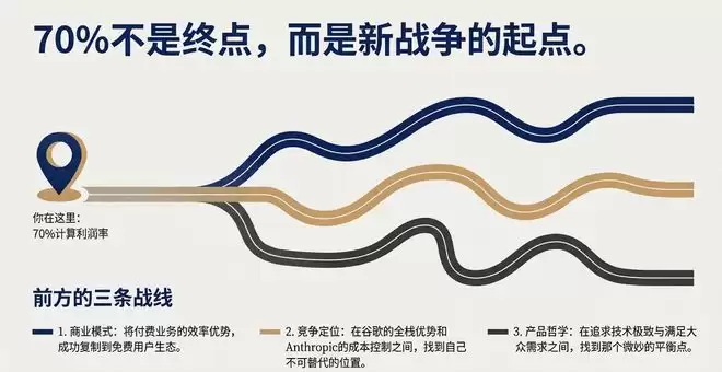 卖会员赚翻了？OpenAI这一数据飙至70%！华尔街冷笑：这只是数字游戏