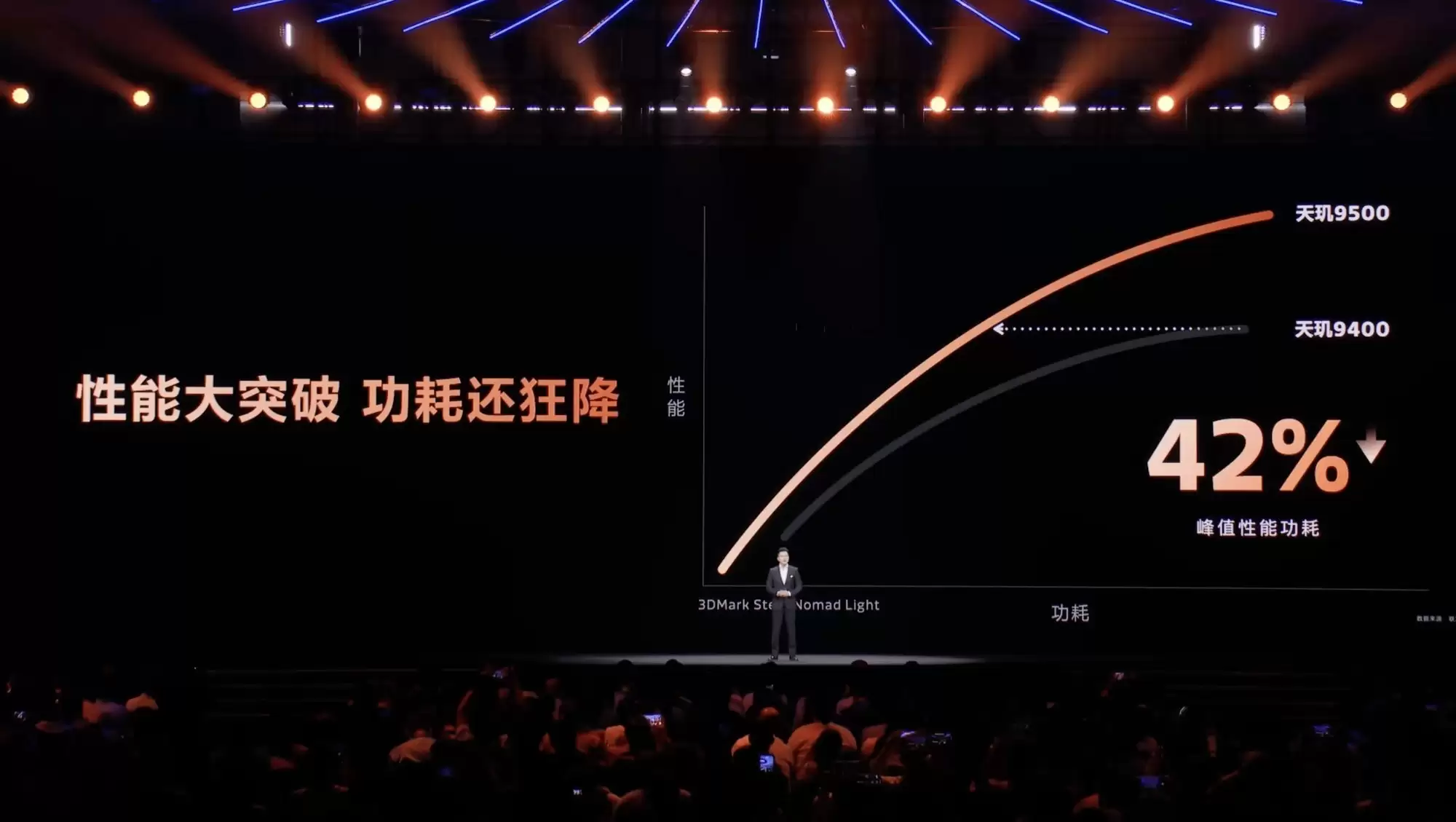 长焦4K不发烫、长局游戏不跳帧？芯片效能才是硬指标