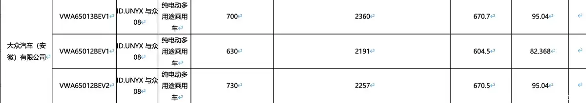 最大续航里程 730km，大众安徽与众 08 中型 SUV 电池信息揭晓