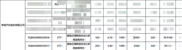 星途ET7新能源自车型亮相：增程纯电双版本续航曝光