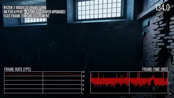 AMD FSR Redstone卡顿不是错觉！实测存在画面延迟、不稳定情况