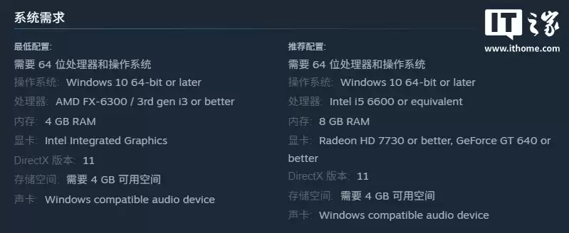 Steam 国区 78.4 元，游戏《植物大战僵尸：重制版》八折新史低