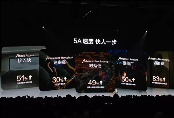 华为Mate 80系列上线5A标识 官方详解高性能网络新体验