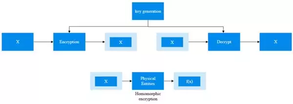 智能合约与同态加密：微云全息 (NASDAQ HOLO) 在供应链金融的双轮驱动