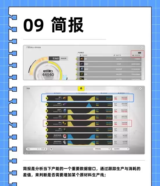 《明日方舟：终末地》基建工业计划攻略