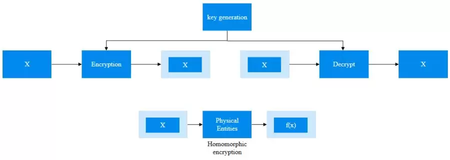 智能合约与同态加密:微云全息 (NASDAQ HOLO) 在供应链金融的双轮驱动