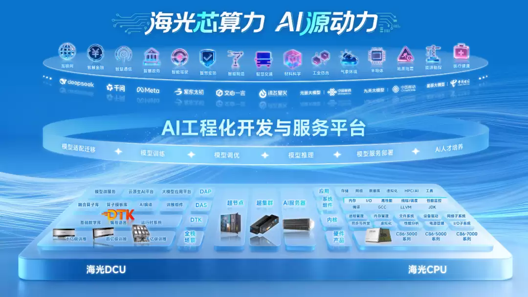 海光发布双芯战略及HSL互联协议，共建AI生态