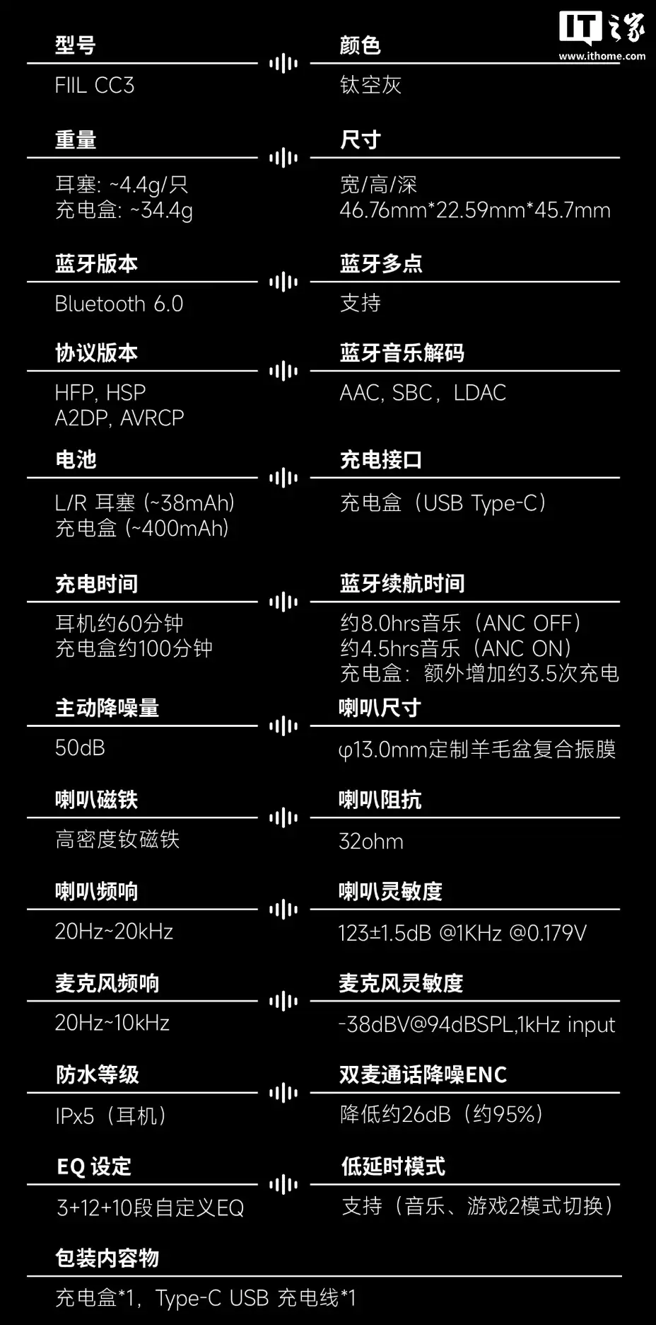 FIIL 斐耳推出 CC3 半入耳式 TWS 耳机：50dB 主动降噪，首发价 299 元