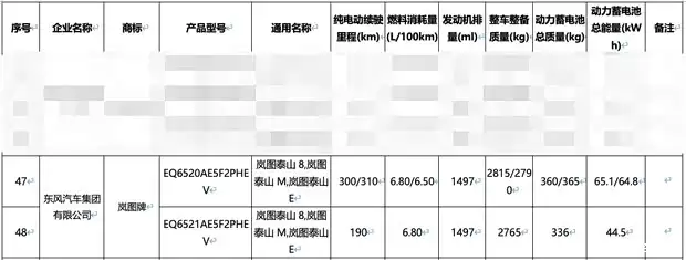 岚图追光PHEV申报信息曝光：三电续航配插混动力
