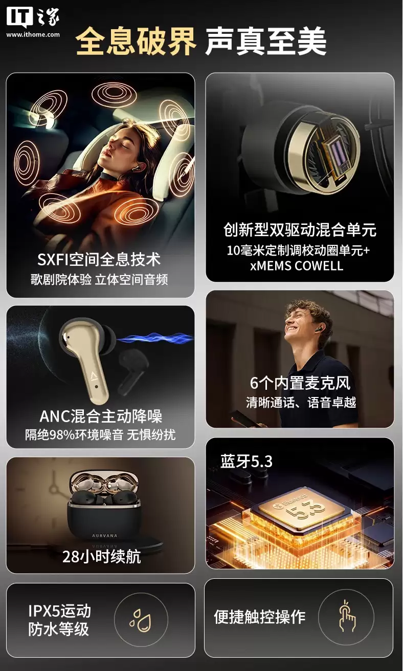 创新推出 ACE SXFI 蓝牙耳机:支持空间音频、ANC 混合主动降噪,699 元