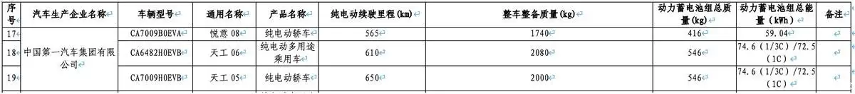 一汽奔腾悦意08申报图