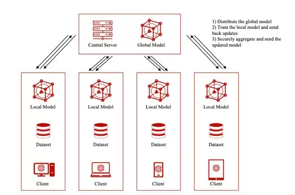 微算法科技（NASDAQ MLGO）区块链混合检测模型优化确保全网防御策略一致性