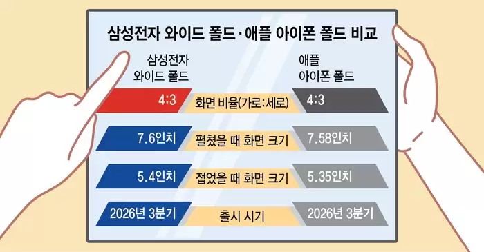 消息称三星正研发